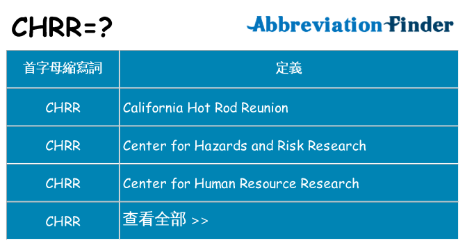 chrr 代表什麼