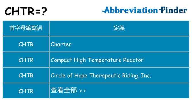 chtr 代表什麼