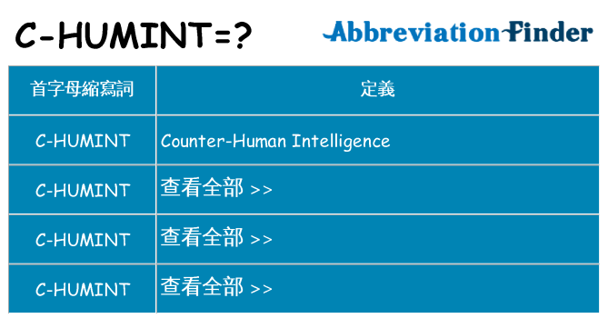 c-humint 代表什麼