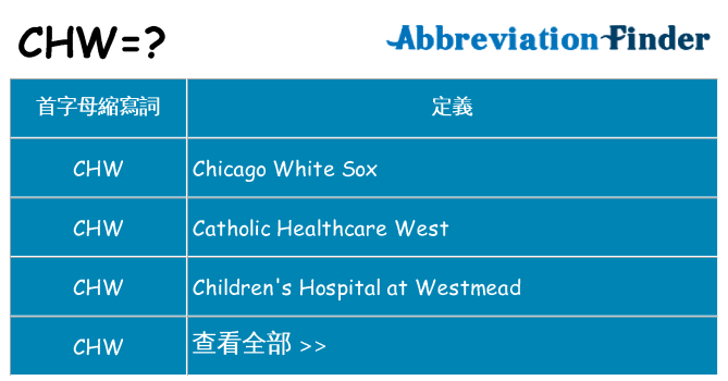 chw 代表什麼