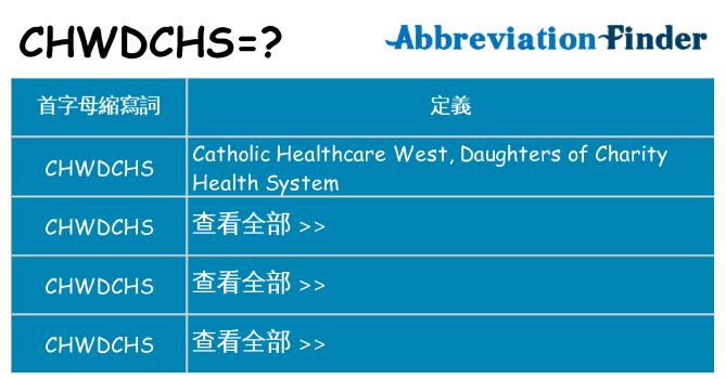 chwdchs 代表什麼