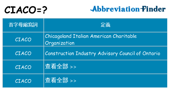ciaco 代表什麼