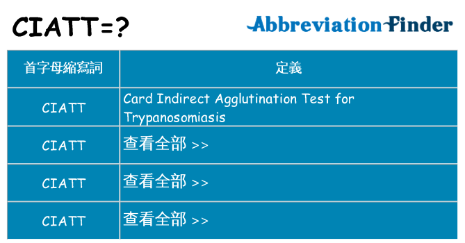 ciatt 代表什麼