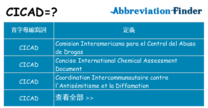 cicad 代表什麼