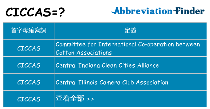 ciccas 代表什麼
