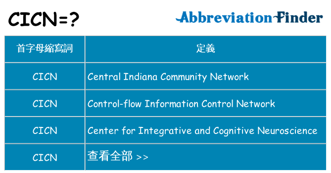 cicn 代表什麼