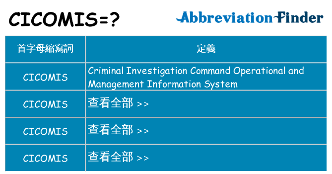 cicomis 代表什麼