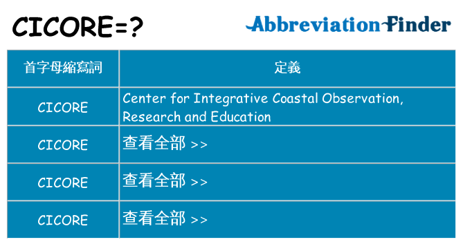 cicore 代表什麼