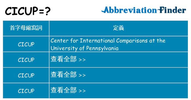 cicup 代表什麼