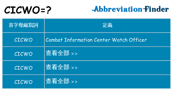 cicwo 代表什麼
