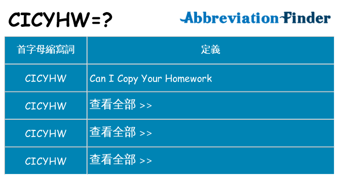 cicyhw 代表什麼