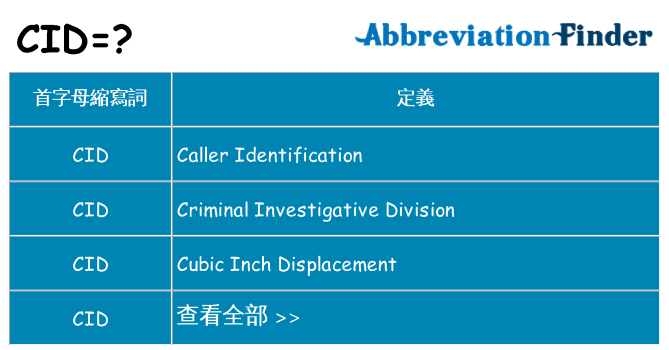 cid 代表什麼