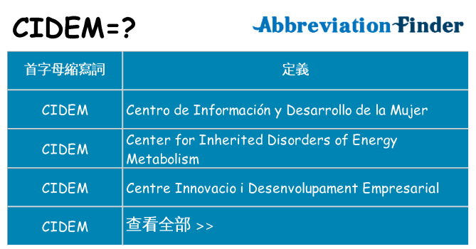 cidem 代表什麼