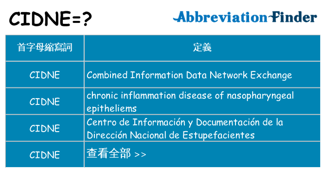 cidne 代表什麼