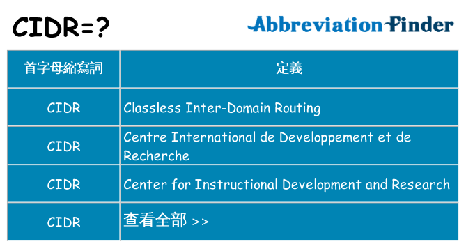 cidr 代表什麼