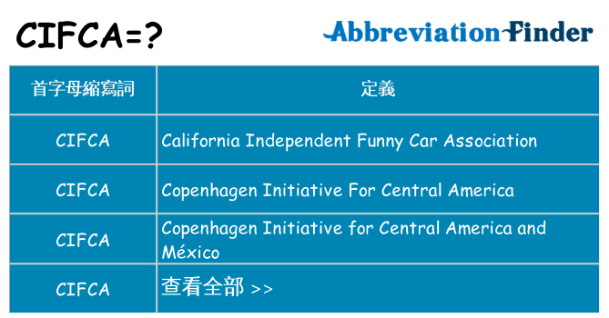 cifca 代表什麼