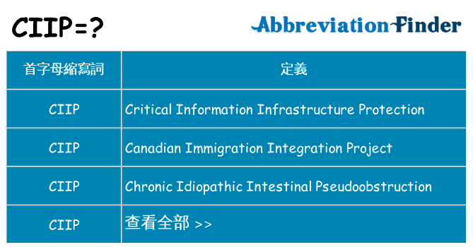 ciip 代表什麼