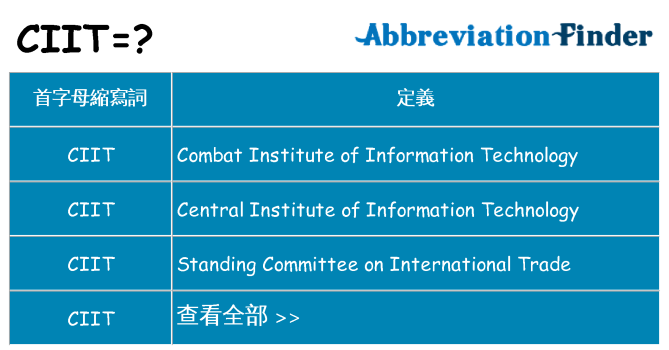 ciit 代表什麼