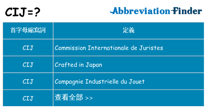 cij 代表什麼