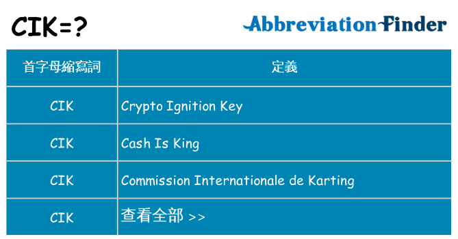 cik 代表什麼