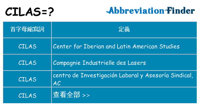 cilas 代表什麼