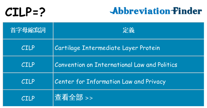cilp 代表什麼