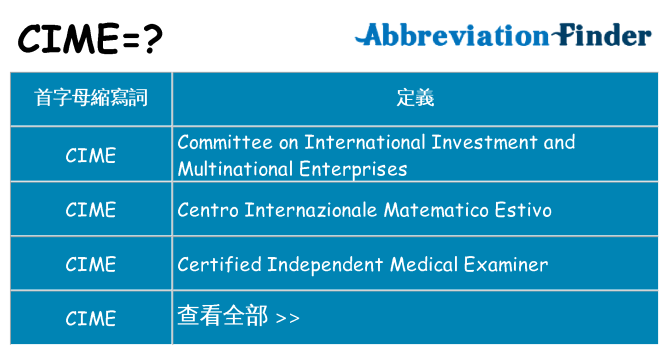 cime 代表什麼