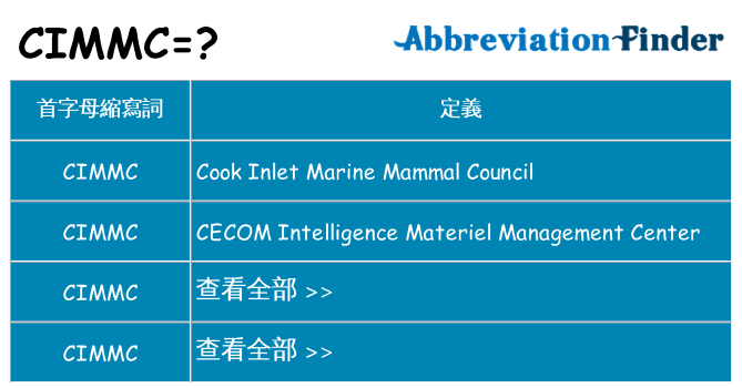 cimmc 代表什麼