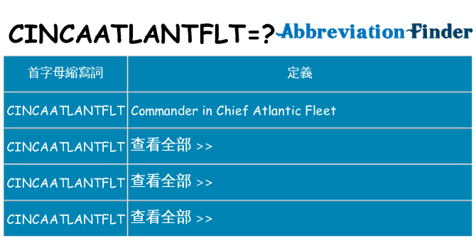 cincaatlantflt 代表什麼