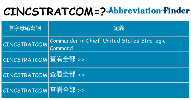 cincstratcom 代表什麼
