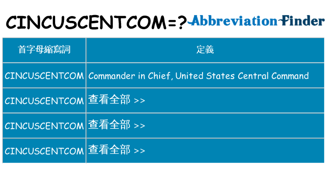 cincuscentcom 代表什麼