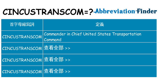 cincustranscom 代表什麼