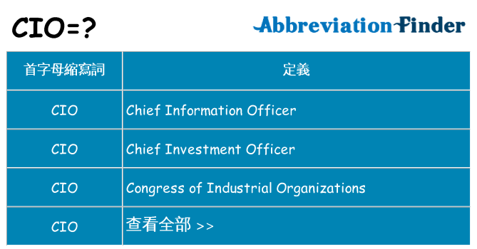 cio 代表什麼