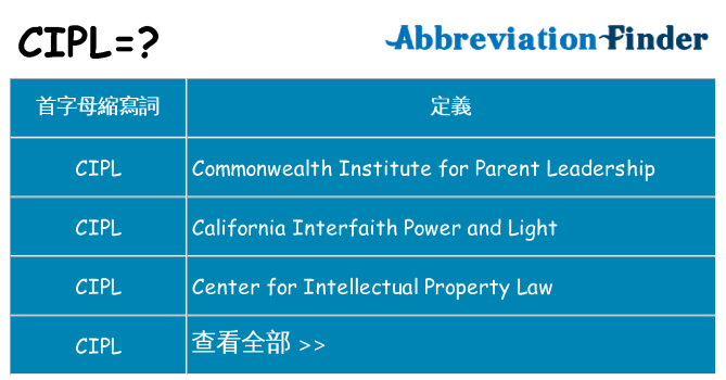 cipl 代表什麼