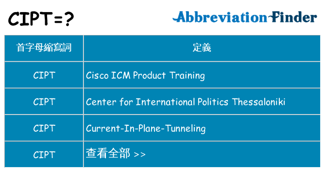 cipt 代表什麼