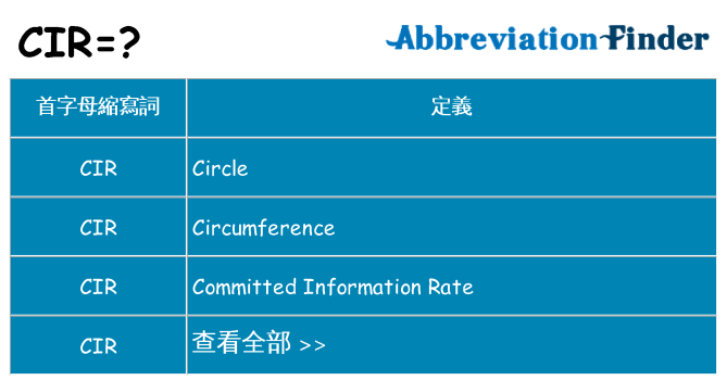 cir 代表什麼