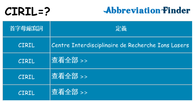 ciril 代表什麼