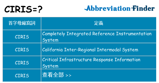 ciris 代表什麼