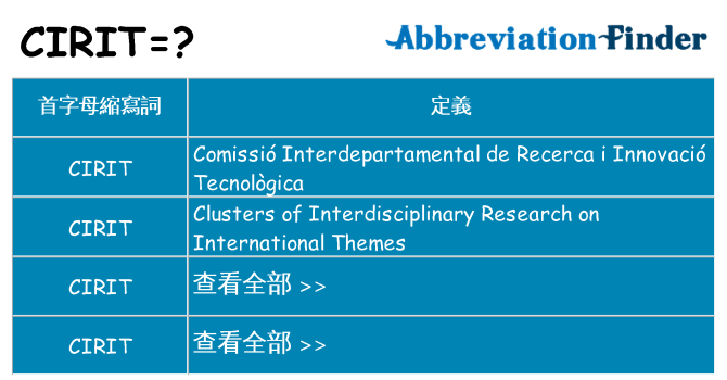 cirit 代表什麼