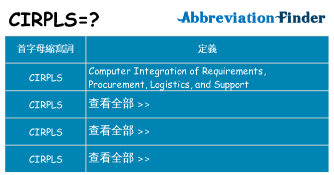 cirpls 代表什麼