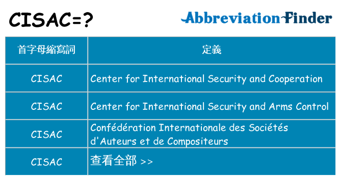 cisac 代表什麼