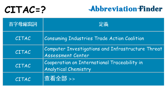citac 代表什麼