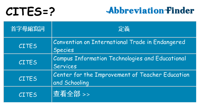 cites 代表什麼