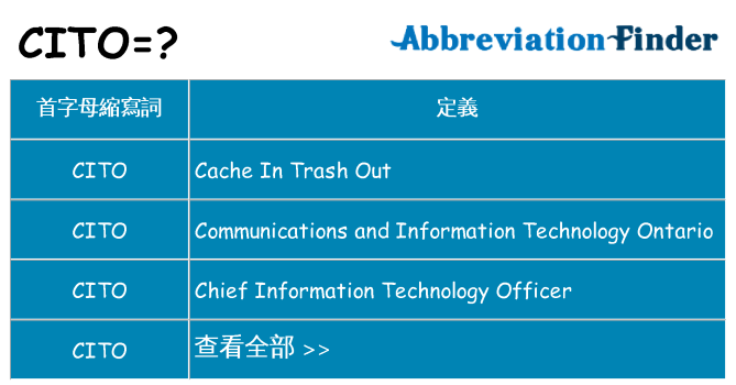 cito 代表什麼