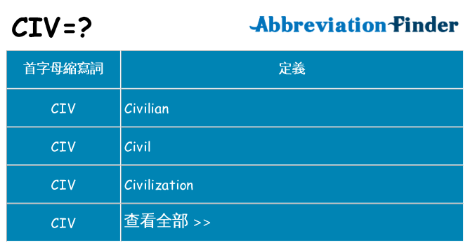 civ 代表什麼