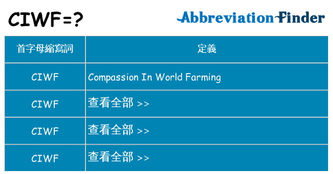 ciwf 代表什麼