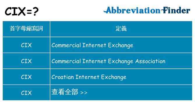 cix 代表什麼