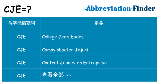 cje 代表什麼