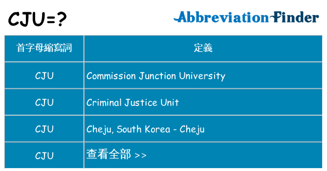 cju 代表什麼