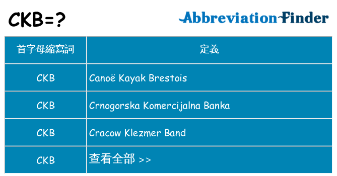 ckb 代表什麼